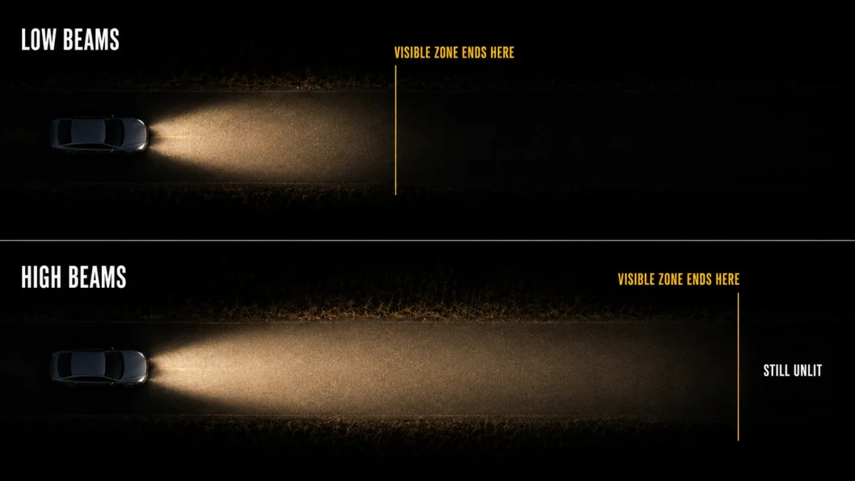 Night driving diagram showing low beam and high beam visibility distance