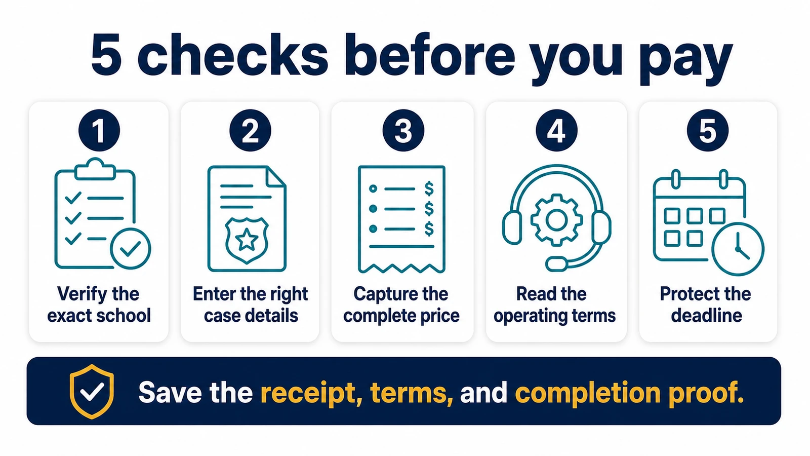 Five-step Arizona defensive driving school checkout checklist