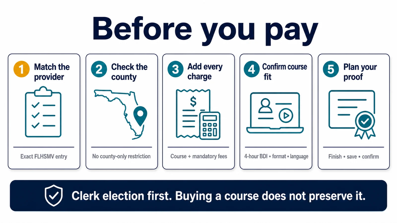 Five checks to make before paying for a Florida BDI course