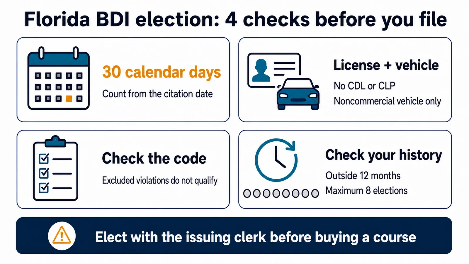 Four checks before a Florida BDI election: the 30-day deadline, license and vehicle eligibility, excluded violation codes, and prior election history.