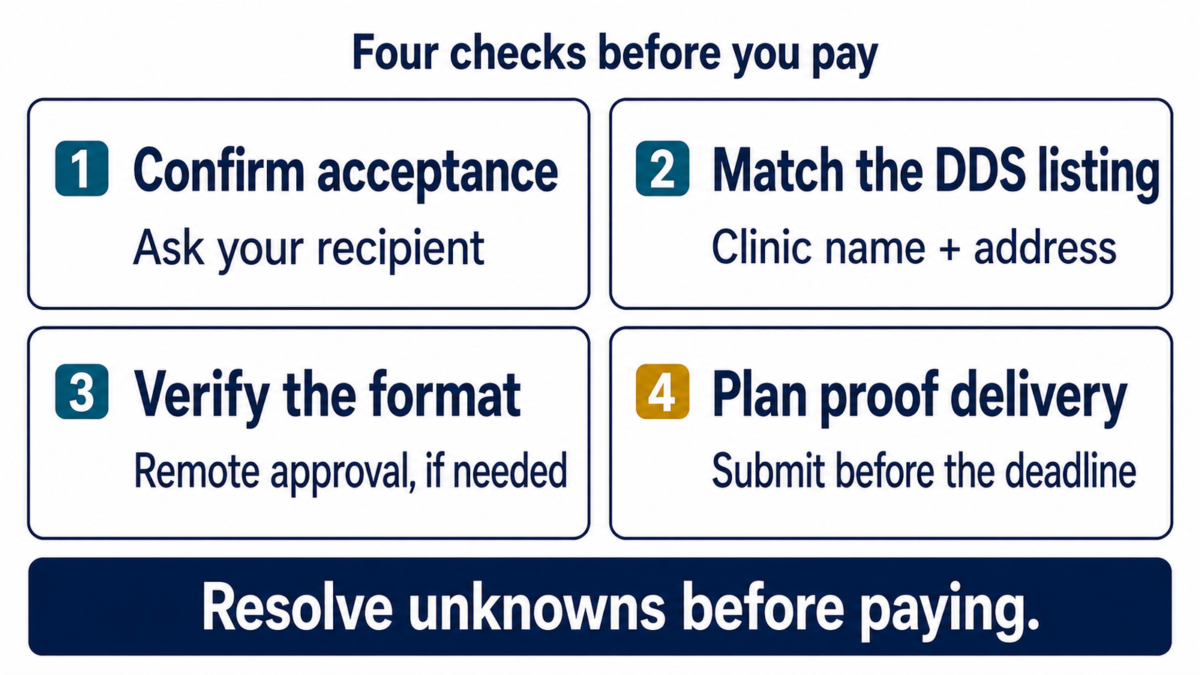 Four checks before booking: accepted purpose, DDS-listed location, approved format, and certificate delivery before the deadline.