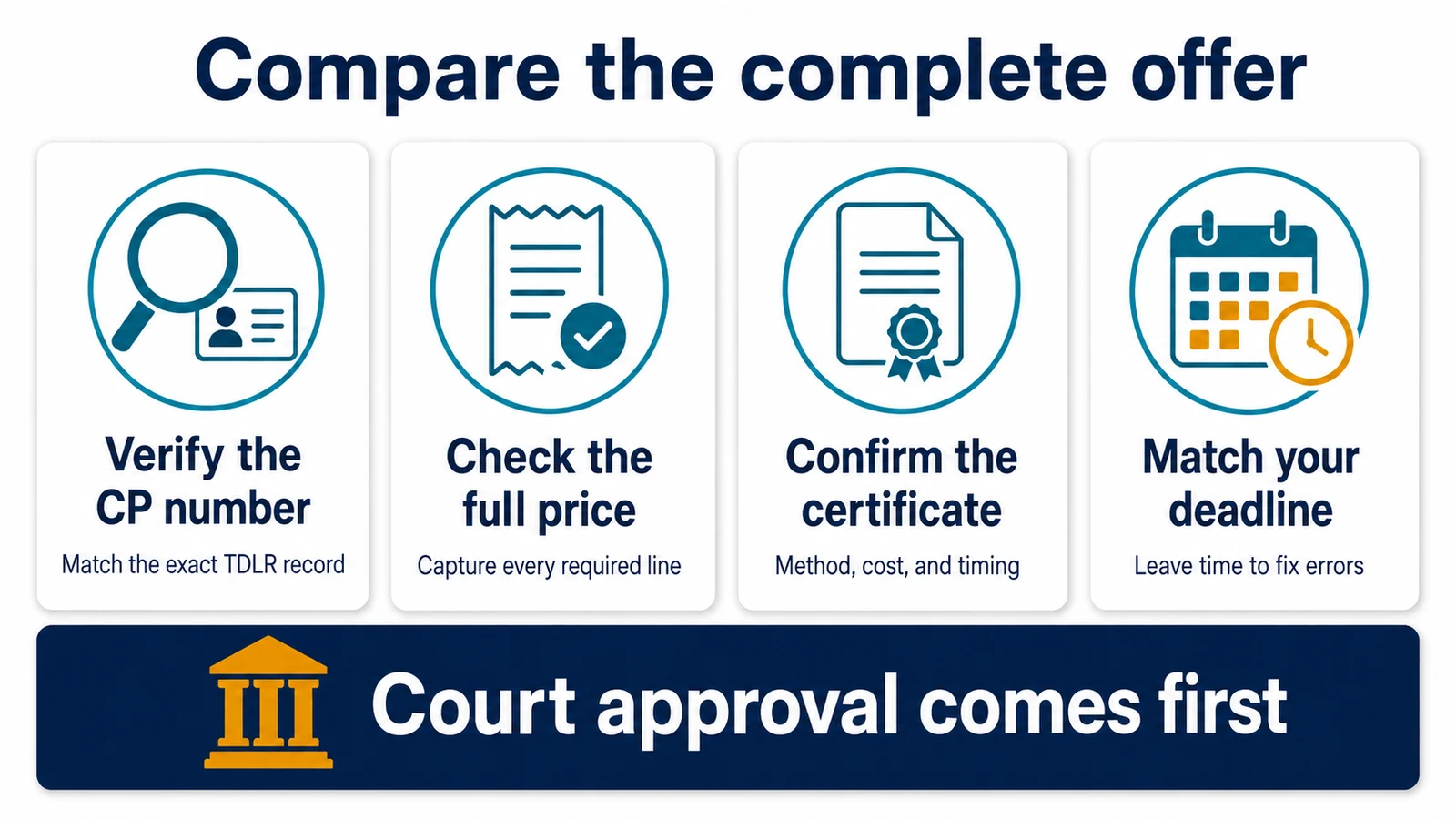 Four checks for comparing a Texas driving safety course before paying