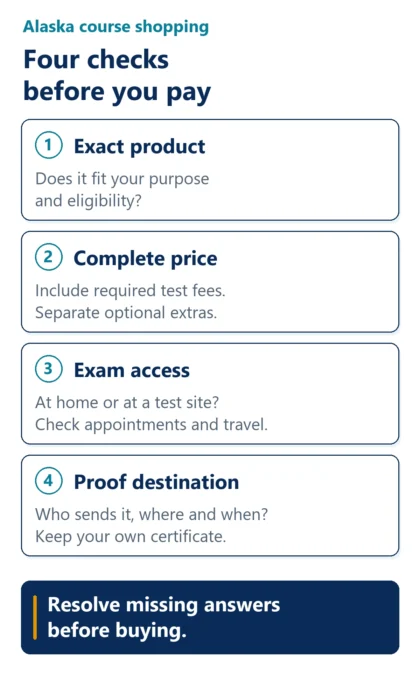 Before buying an Alaska course, confirm the exact product and eligibility, required course and test costs, final-exam location and appointments, and who sends proof where and when. Keep your own certificate.