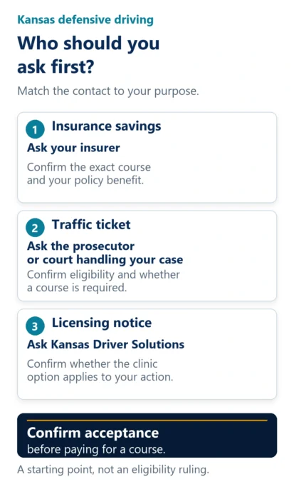 For insurance savings, ask your insurer about the exact course and policy benefit. For a traffic ticket, ask the prosecutor or court handling your case about eligibility and whether a course is required. For a licensing notice, ask Kansas Driver Solutions whether the clinic option applies. Confirm acceptance before paying.