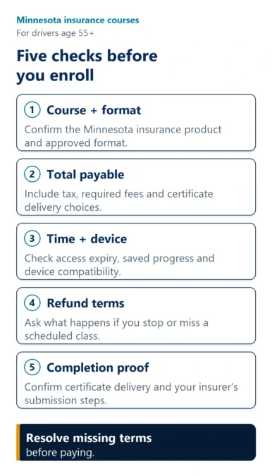 Five checks before enrolling in a Minnesota insurance course for drivers 55+: approved product and format, total payable, access and device compatibility, refund terms, and certificate delivery and insurer submission steps.