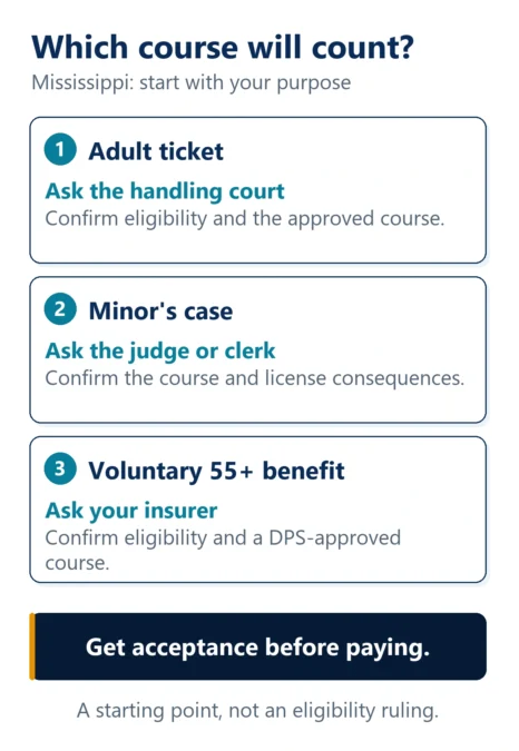 For an adult ticket, ask the handling court about eligibility and the approved course. For a minor’s case, ask the judge or clerk about the course and license consequences. For the voluntary age-55-plus insurance benefit, ask the insurer about eligibility and a DPS-approved course. Get acceptance before paying.