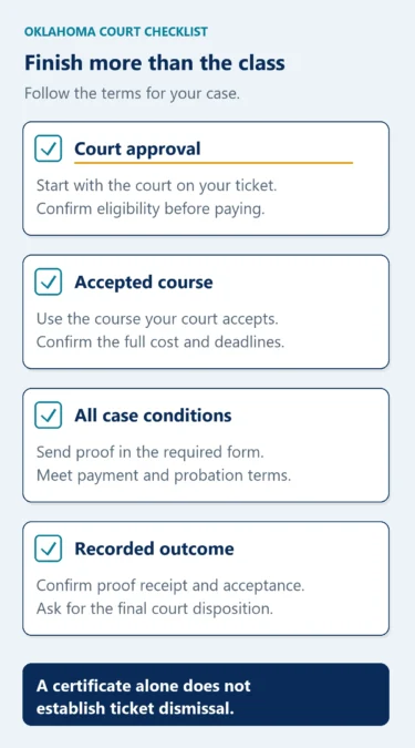 Oklahoma court checklist: obtain court approval, use the accepted course, submit proof and meet all case conditions, then confirm the recorded court outcome. A certificate alone does not establish dismissal.